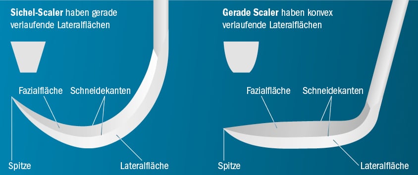 Scaler schleifen